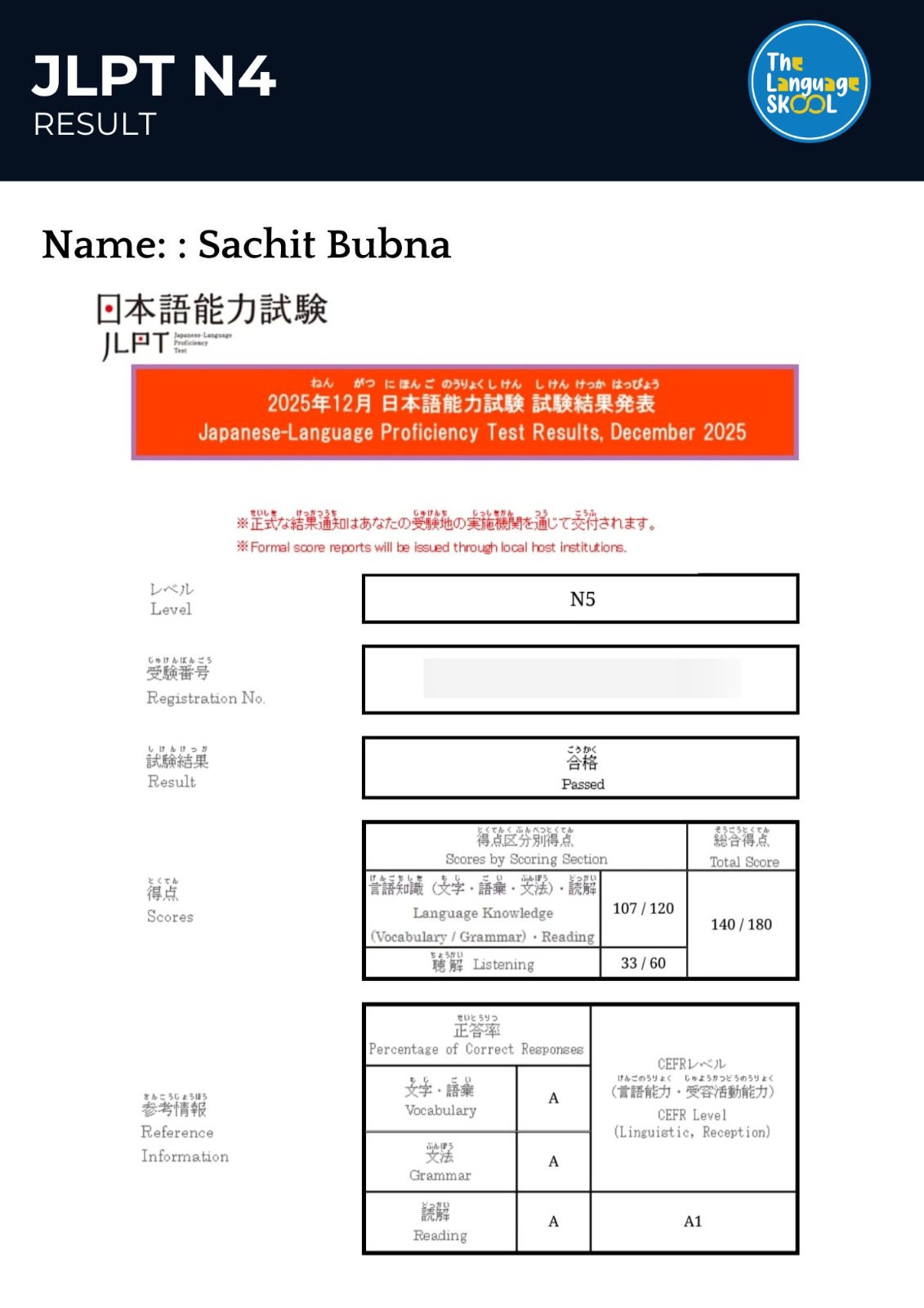Certificate for SACHIT BUBNA