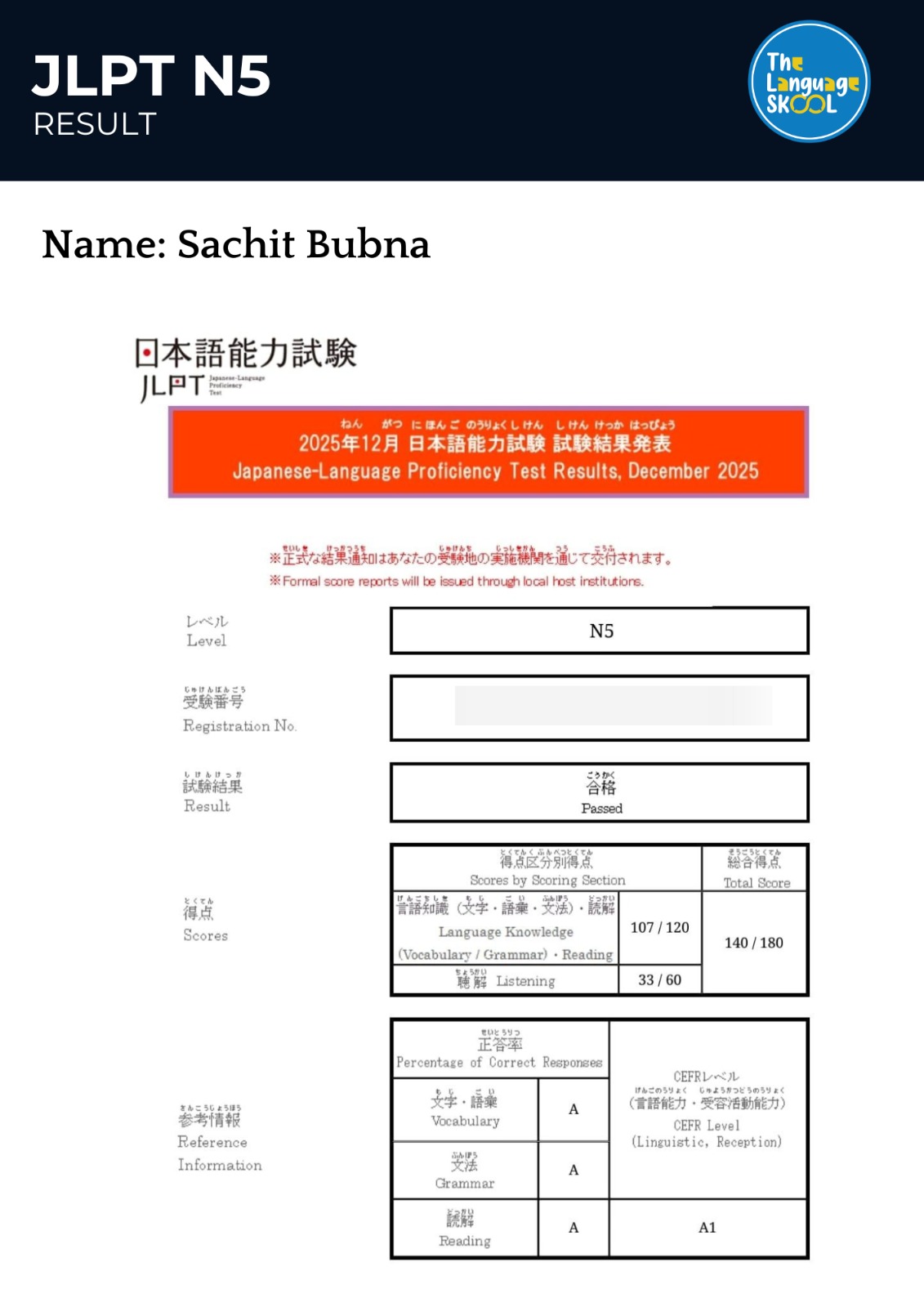 Certificate for SANCHIT BUBNA