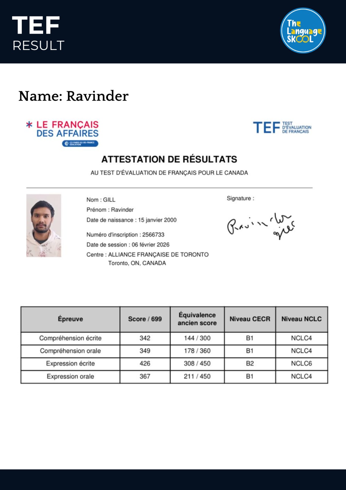 Certificate for RAVINDER GILL